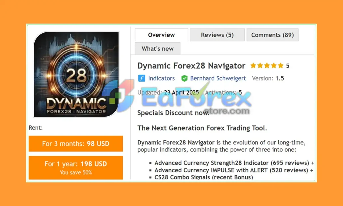 Dynamic Forex28 Navigator MT4 Overview