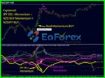 Dynamic Forex28 Navigator MT4 Review