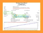 EA Budak Ubat Backtest Trading Results