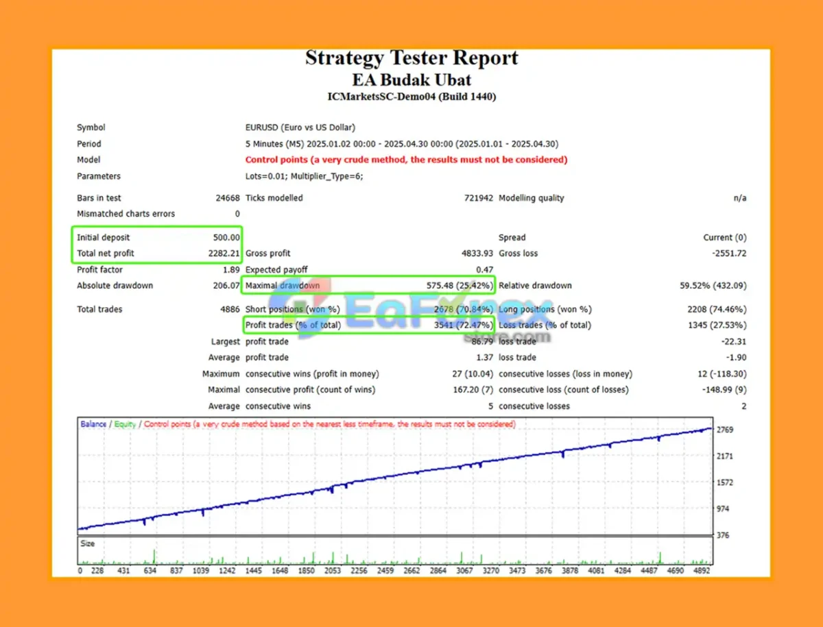 EA Budak Ubat MT4 Backtest Trading Results