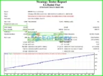 EA Budak Ubat MT4 Backtest Trading Results