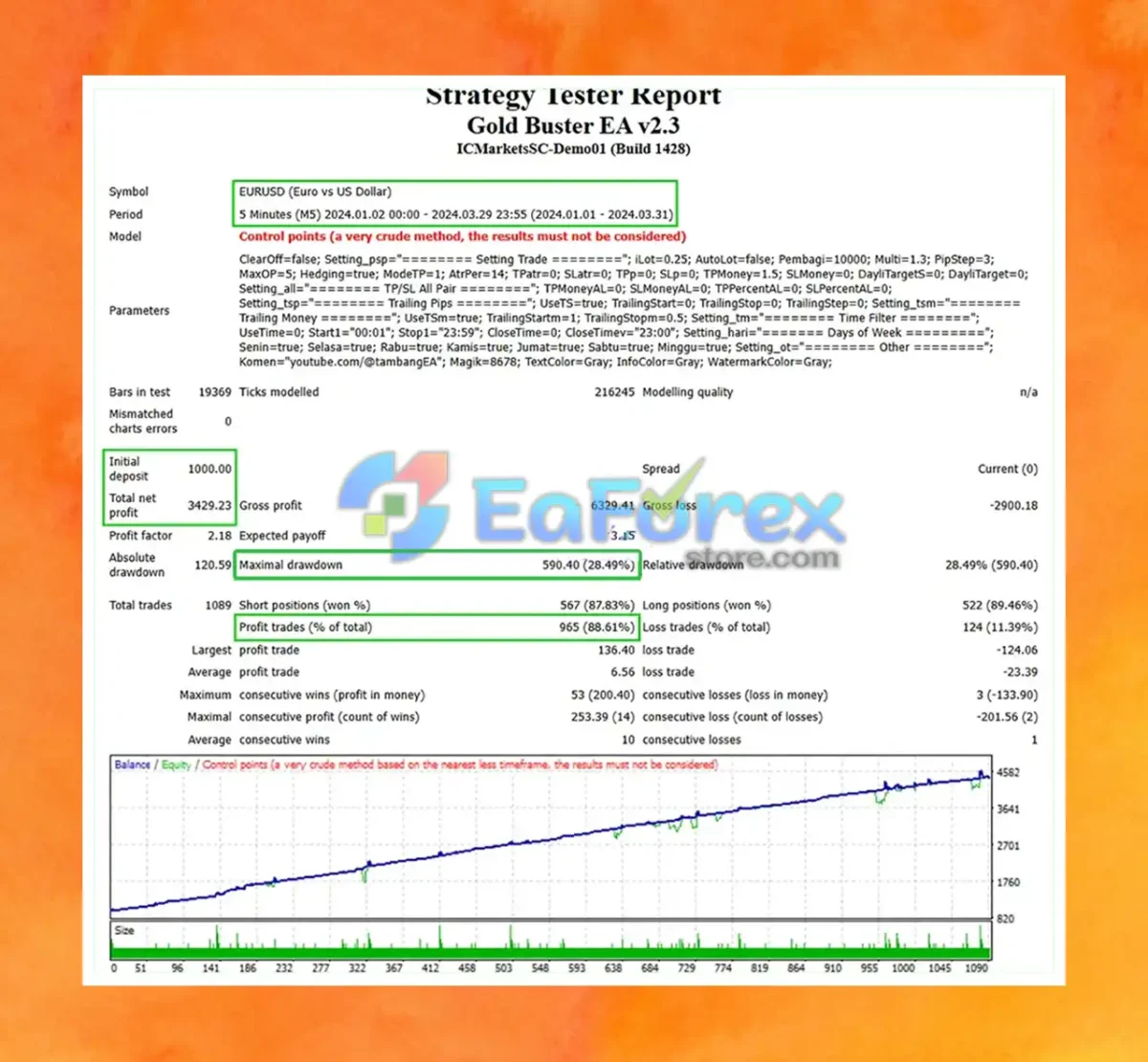 EA Gold Buster MT4 backtest