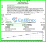 EA Gold Buster MT4 backtest