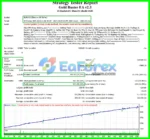 EA Gold Buster backtest