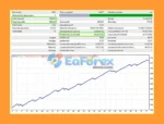 AI TradingVision GPX EA Trading Results