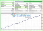 EA-Quantom-MT4-Backtest-Trading-Results