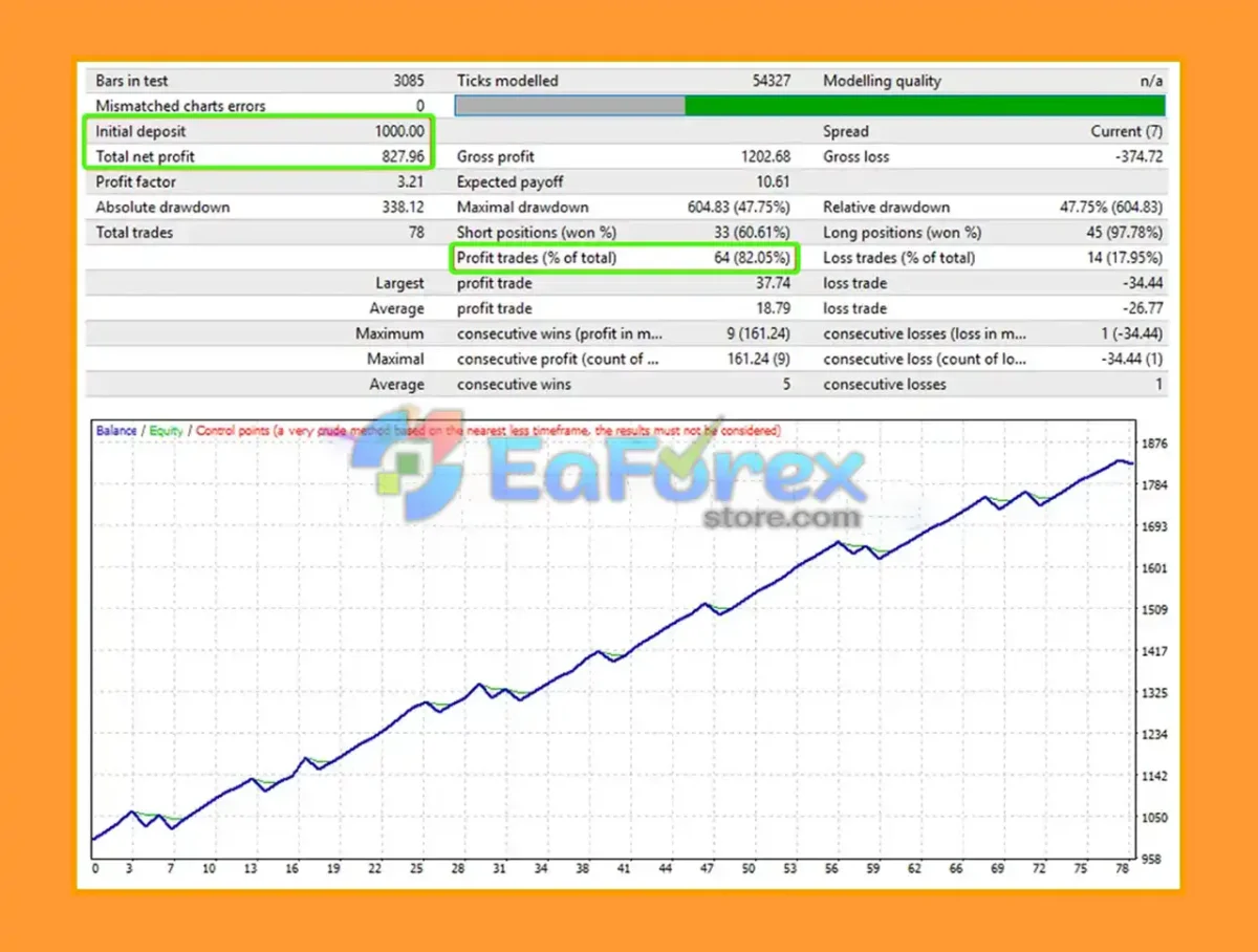 AI TradingVision GPX EA Results