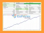AI TradingVision GPX EA Results