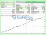 EA-Quantom-MT4-Backtests-Trading-Results