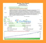 EA RoboFibo Backtests Trading Results
