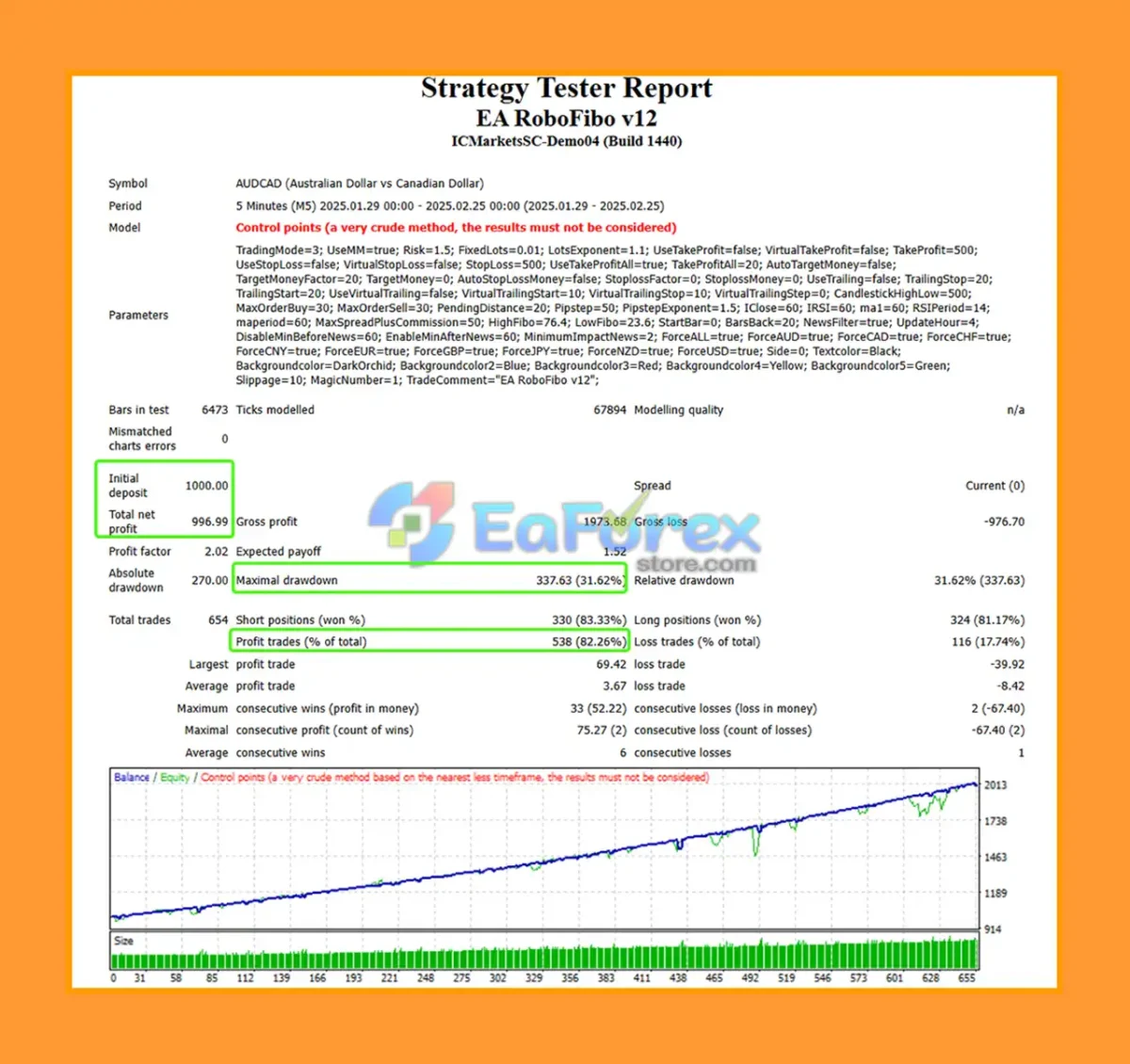 EA RoboFibo v12 Backtest Trading Results