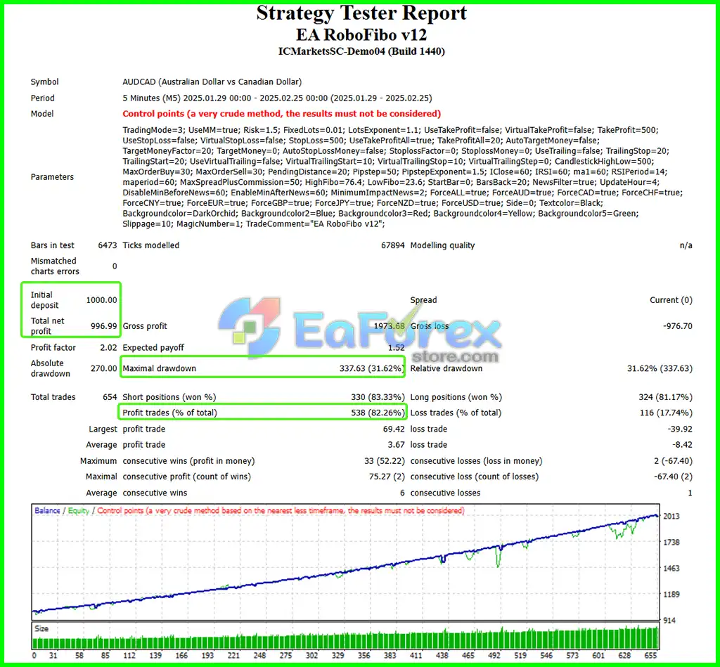 EA RoboFibo v12 Backtest Trading Results