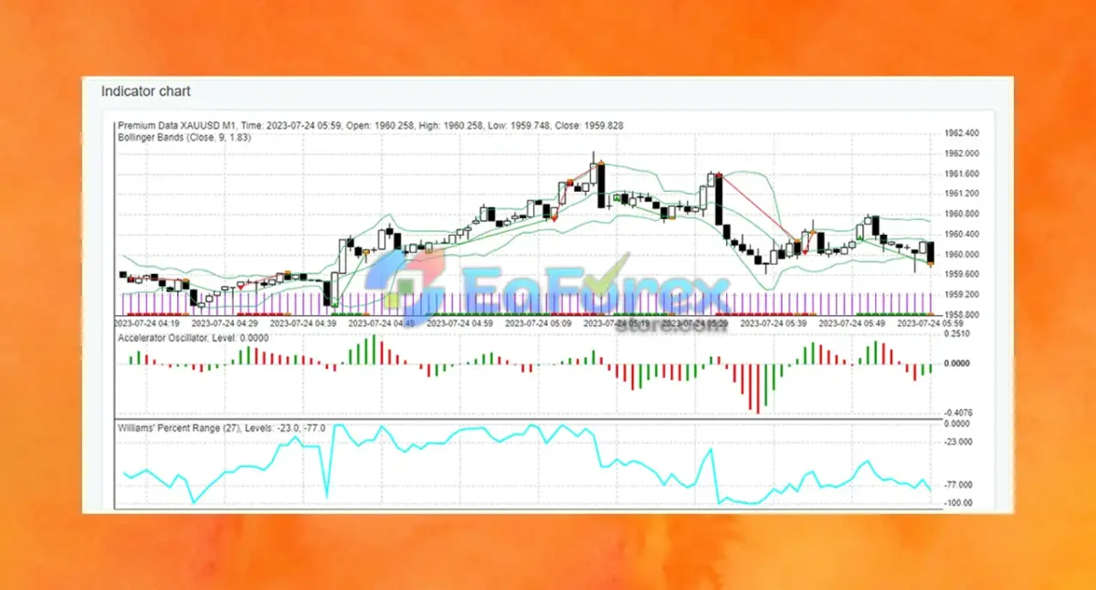EA Studio XAUUSD Backtest Results