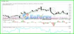 EA Studio XAUUSD Backtest Results