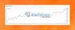 EA Studio XAUUSD Backtest Trading Results