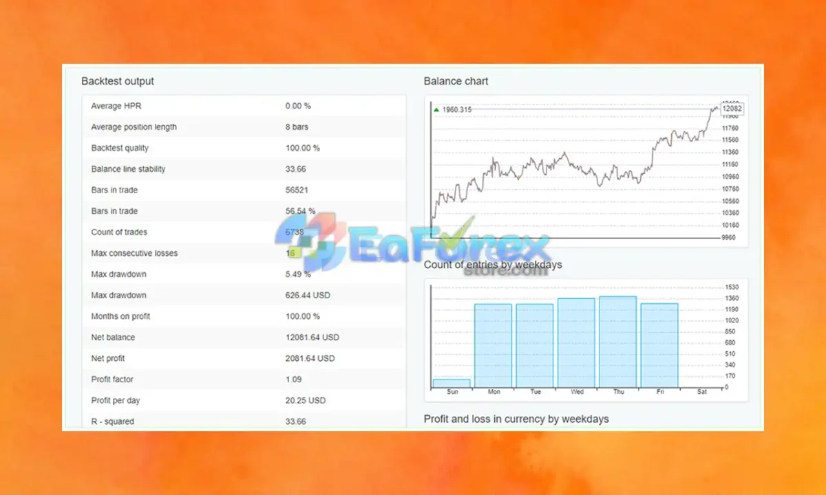 EA Studio XAUUSD Trading Results