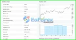 EA Studio XAUUSD Trading Results