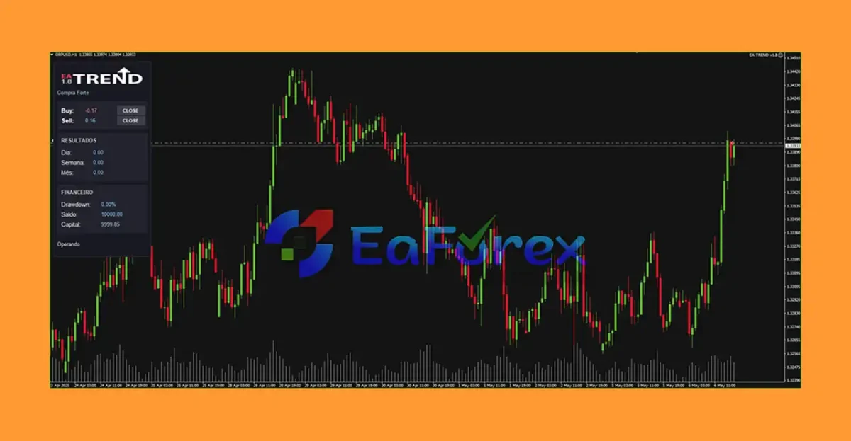 EA TREND Backtest Results