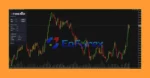 EA TREND Backtest Results
