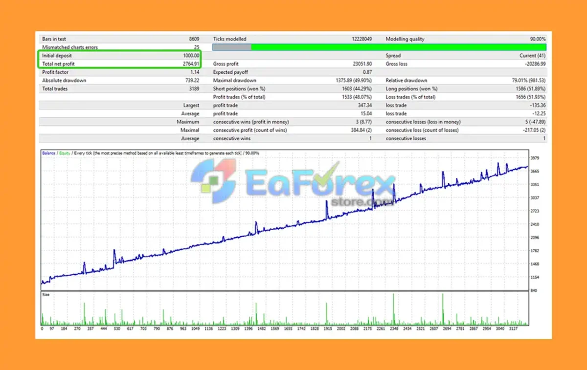 EA TREND MT4 Backtest Trading Results
