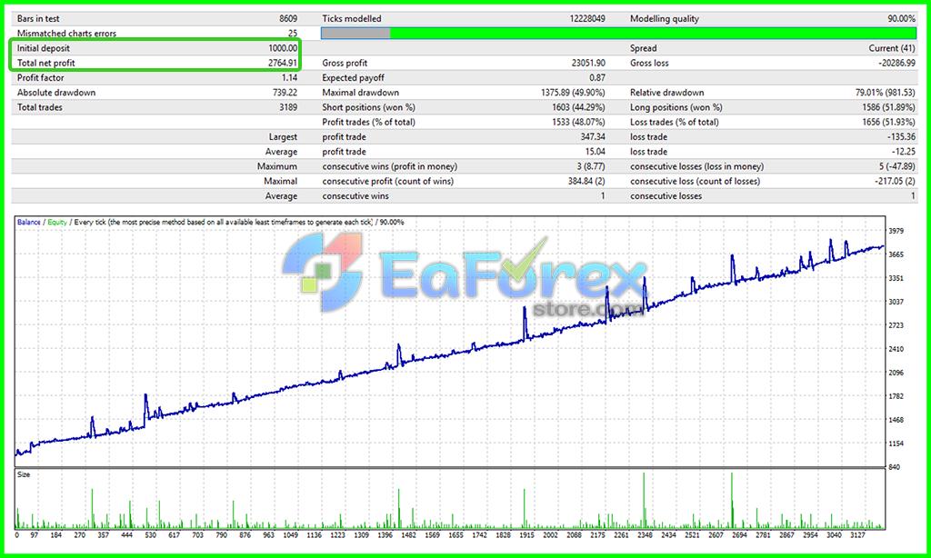 EA TREND MT4 Backtest Trading Results