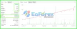 Eacodetech EA Live Trading Results