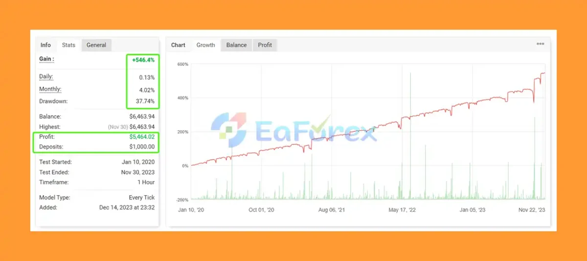 Eacodetech EA Live Trading Results