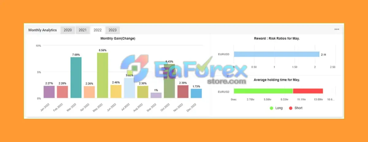 Eacodetech EA MT4 Live Signal Myfxbook