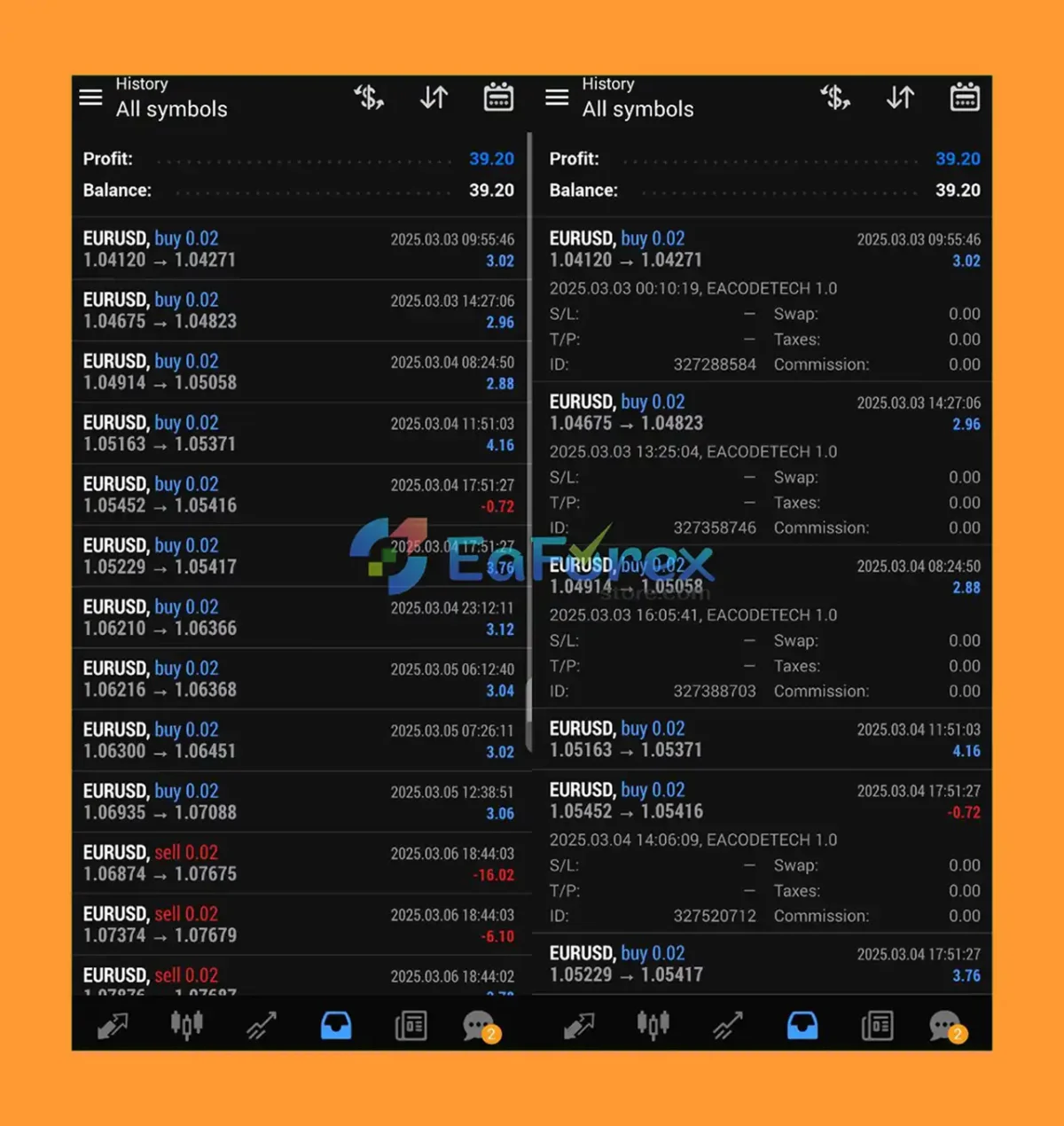 Eacodetech EA Results