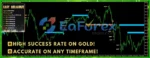 Easy Breakout Indicator MT4 Revie