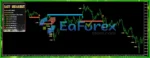 Easy Breakout Indicator Review