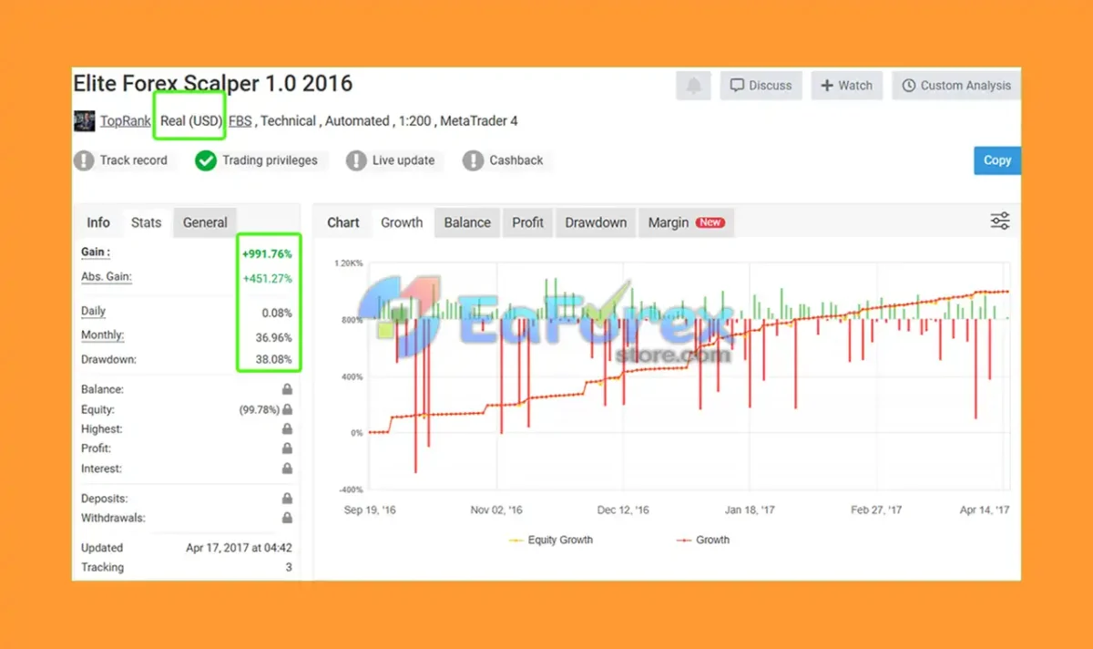 Elite Forex Scalper EA Live Signal