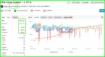Elite Forex Scalper EA Live Signal