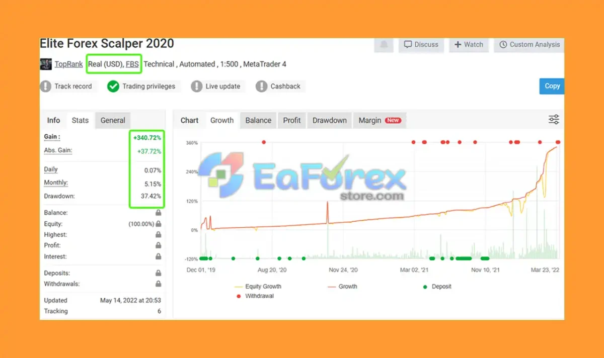 Elite Forex Scalper EA Live Signal Myfxbook