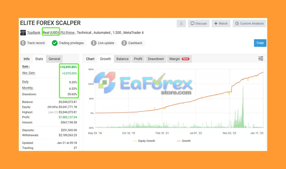 Elite Forex Scalper EA Live Trading Signal