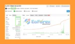 Elite Forex Scalper EA Live Trading Signal