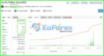 Elite Forex Scalper EA Live Trading Signal