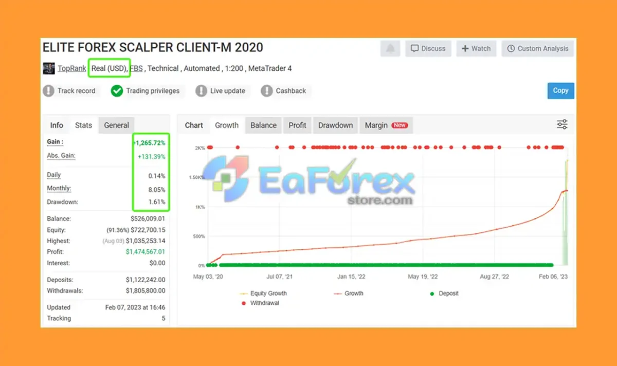 Elite Forex Scalper EA Myfxbook