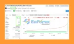 Elite Forex Scalper EA Myfxbook
