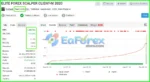 Elite Forex Scalper EA Myfxbook