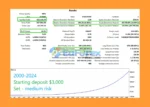 EuroStorm MT4 Backtest Results