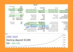 EuroStorm MT4 Backtest Trading Results