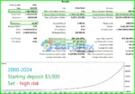 EuroStorm MT4 Backtests Results
