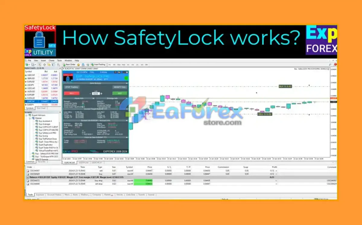Exp SafetyLock PRO MT4 Reviews