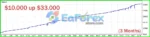Eye Storm Promax EA MT5 Review