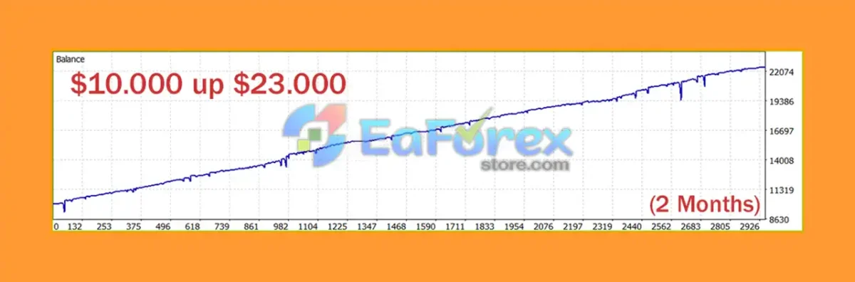 Eye Storm Promax EA Review