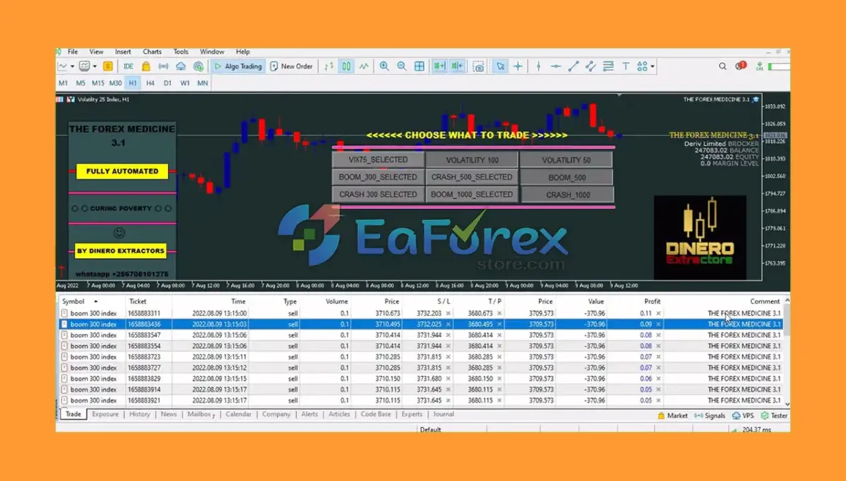 FOREX MEDICINE EA Review