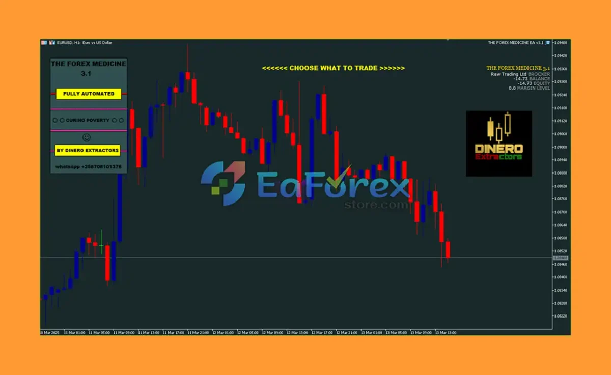 FOREX MEDICINE MT5 Review