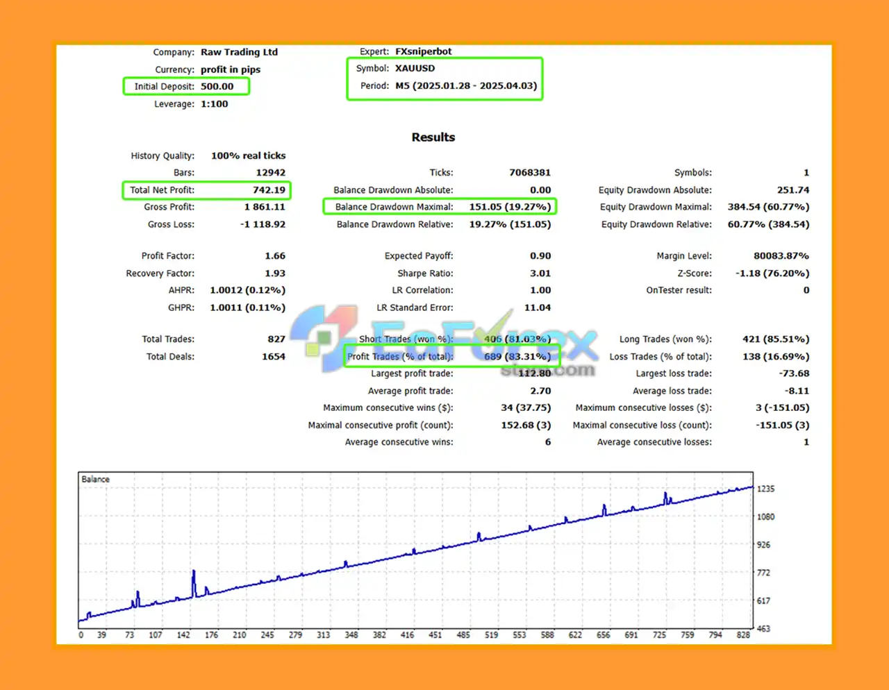 FX Sniper Bot Backtest Trading Results