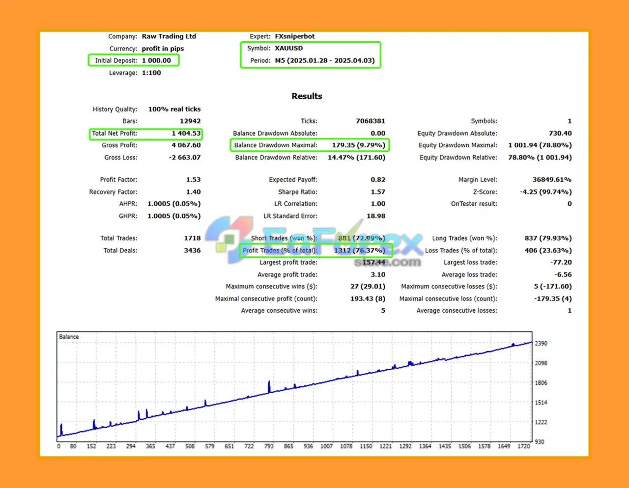 FX Sniper Bot MT5 Backtest Results